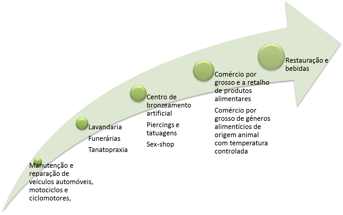 Grafico Licenciamento