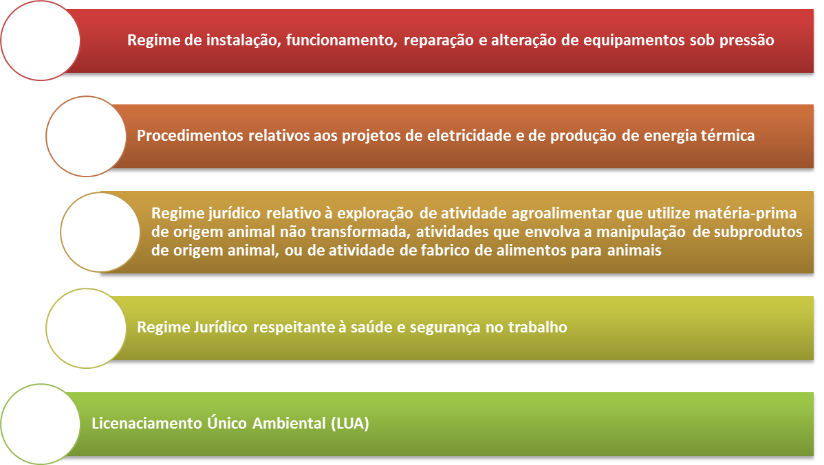 Grafico Licenciamento
