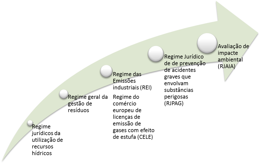 Grafico Licenciamento