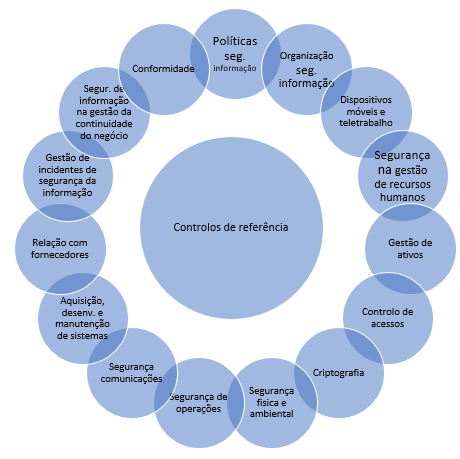 ISO 27001