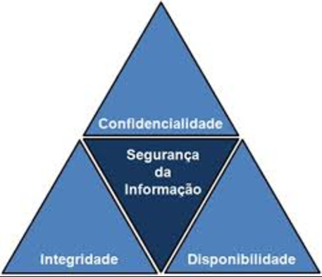 ISO 27001