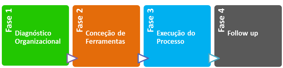 AD_fases