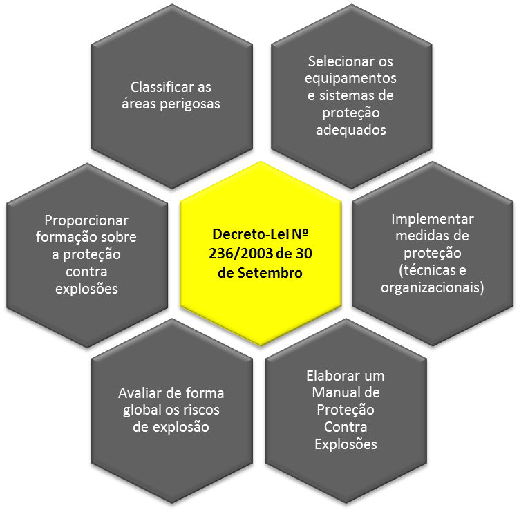 Diretiva Atex