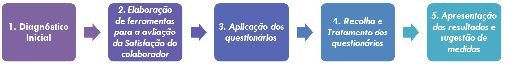 Avaliação da Satisfação Avaliação da Satisfação
